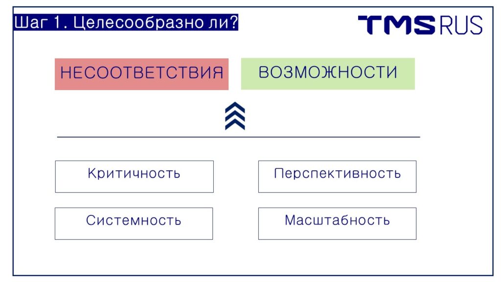 Несоответствия продукции