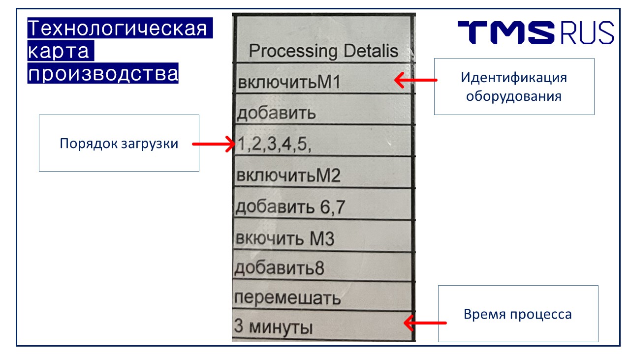 Технологическая карта производства